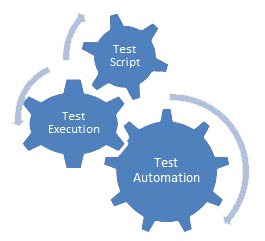 testing